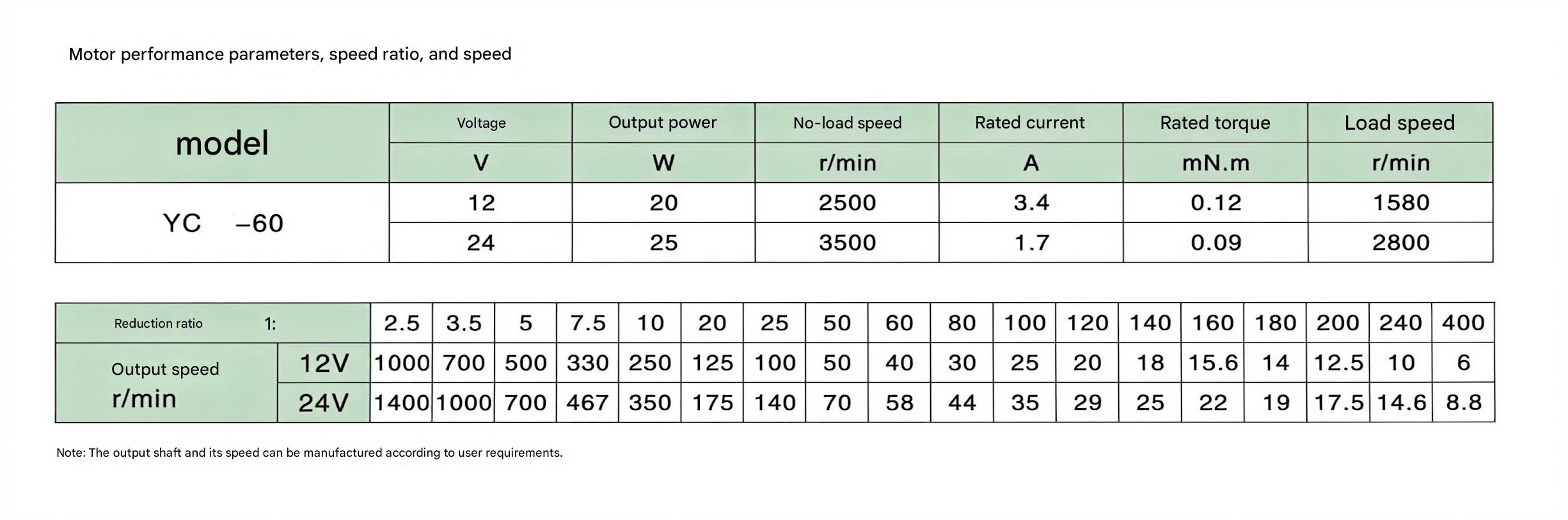 YZ60 performance parameters table
