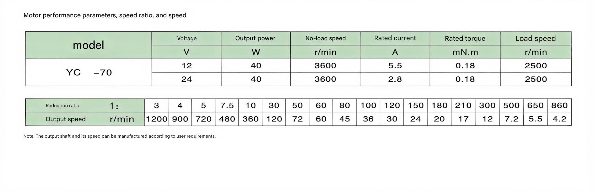 YZ70 performance parameters table