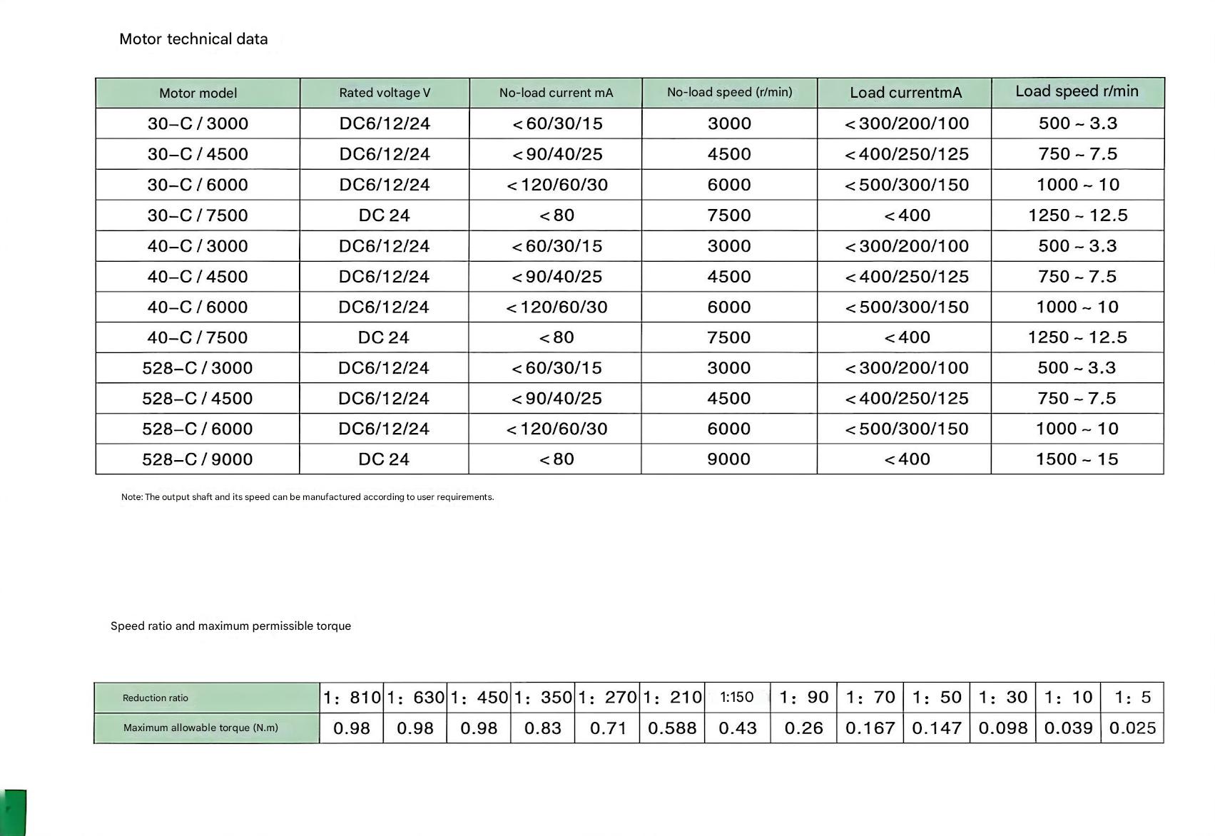 CC1 performance parameters table