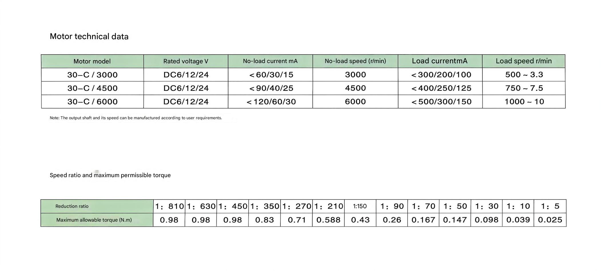 CC2 performance parameters table