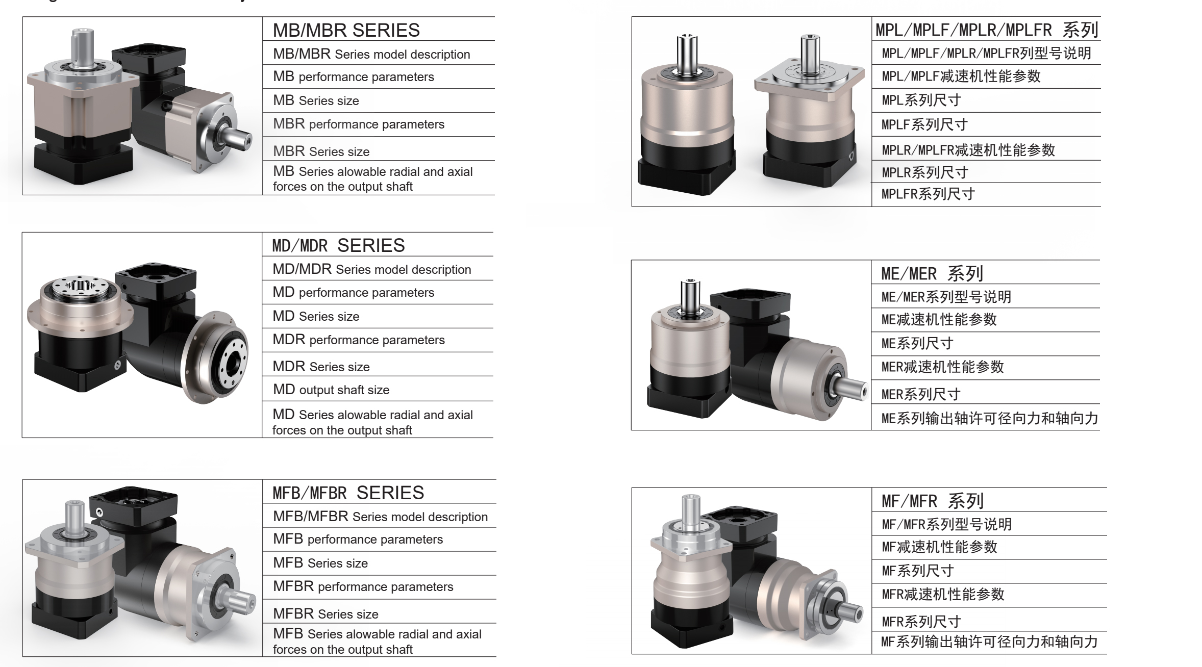 MB/MBR planetary gearbox size comparison