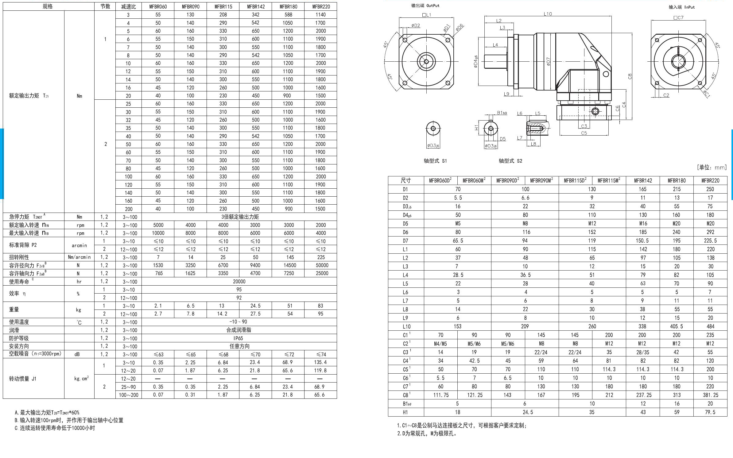 MFB/MFBR planetary gearbox size comparison