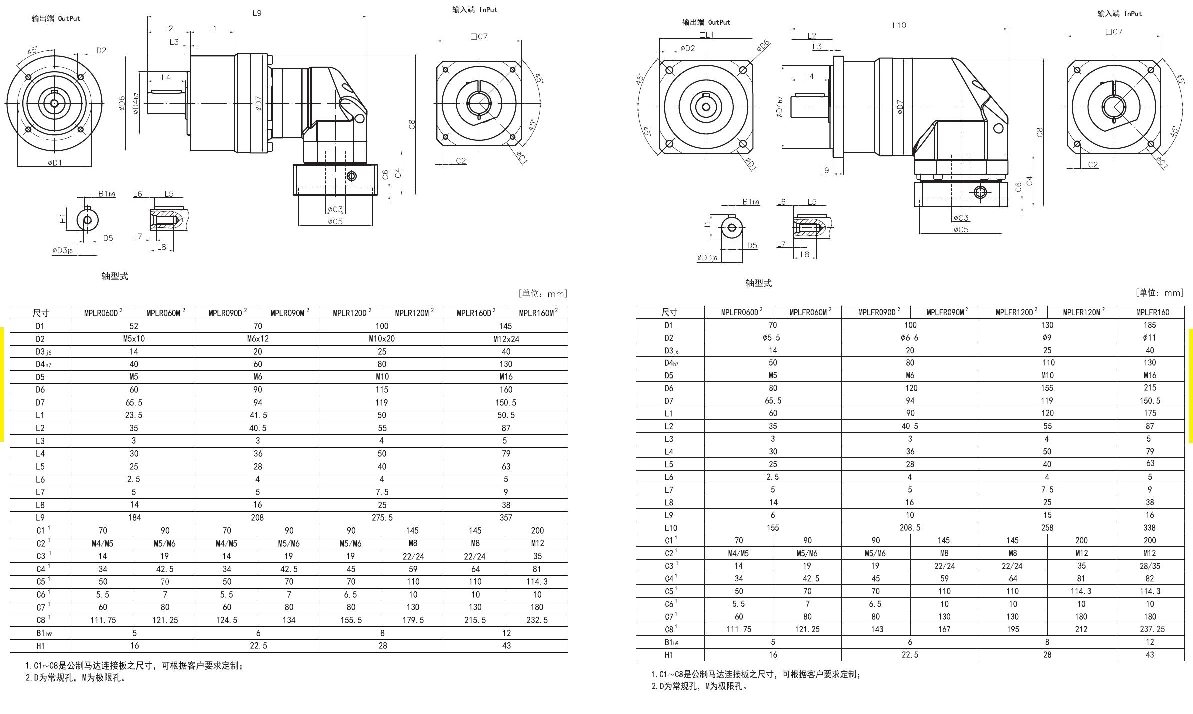 MPL/MPLF/MPLR/MPLFR planetary gearbox size comparison